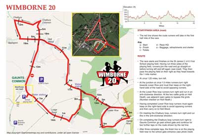 Wimborne Running Race 2019